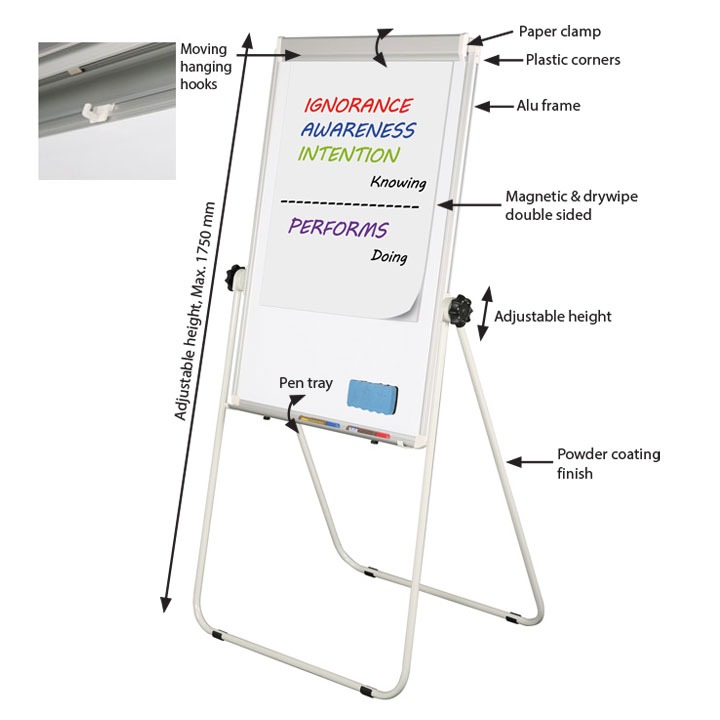 Reversible Flipcharts